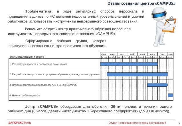Как сделать программу обучения для рабочих Как сделать программу обучения для рабочих